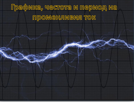 Графика, честота и период на променливия ток