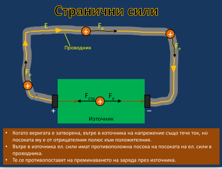 Електродвижещо напрежение