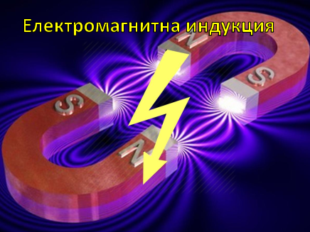 Електромагнитно взаимодействие