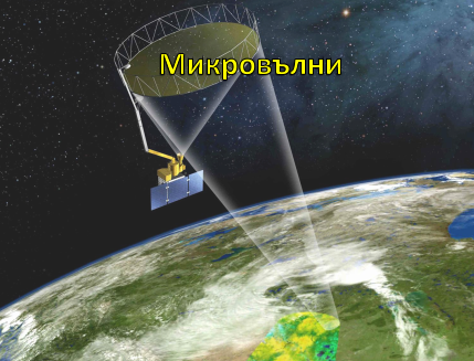 Микровълни